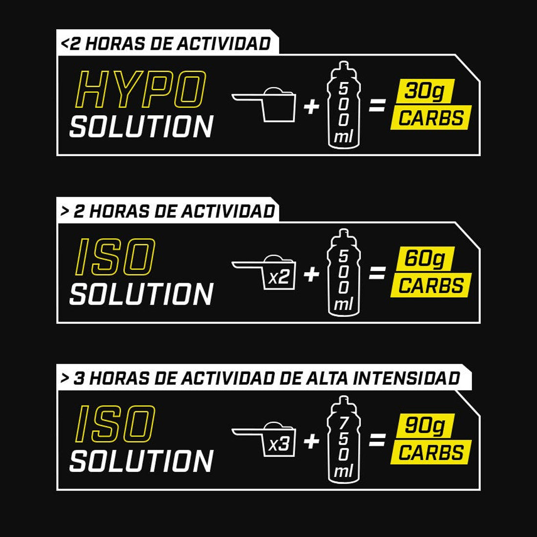 ENERVIT ISOCARB C2:1PRO LIMÃO (650 G)
